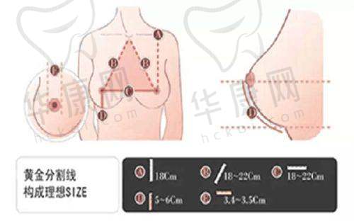 成都怡脂医疗美容医院的技术可靠性