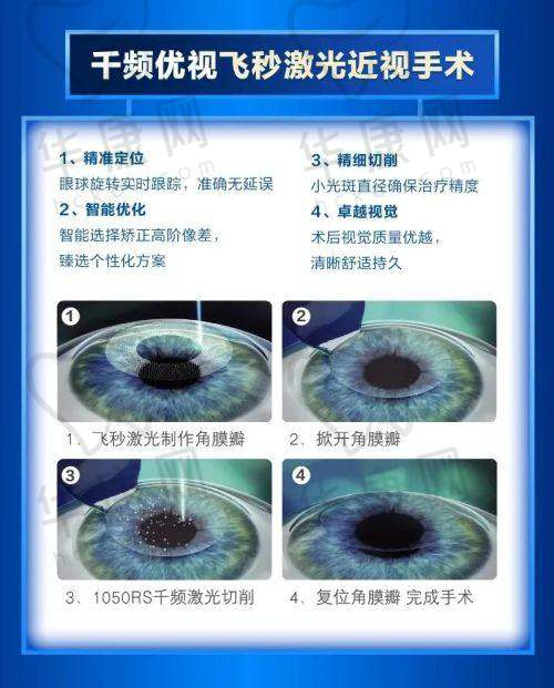 北京同仁眼科医院24小时在线查询，挂号/急诊/费用一键解决，便捷服务守护患者光明！