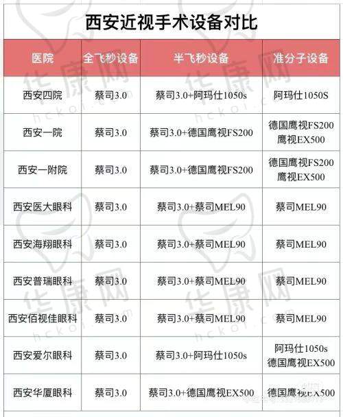 无锡华厦眼科医院的优质服务与合理收费