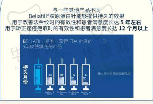 王晓斌医生预约方式