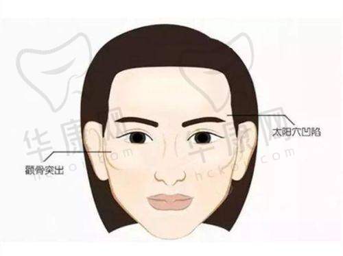 北京蒂凡妮美容医院的鼻部整形技术特色