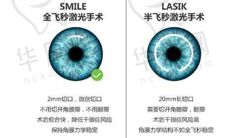 荆州华厦眼科医院可信吗？正规资质、专家亲诊、透明收费，值得信赖！