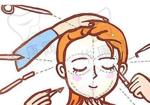 与其他排名前三医院对比