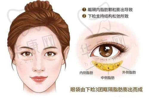 与其他医院的对比
