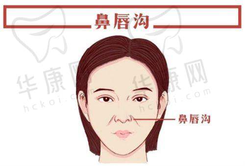 与其他医美机构对比