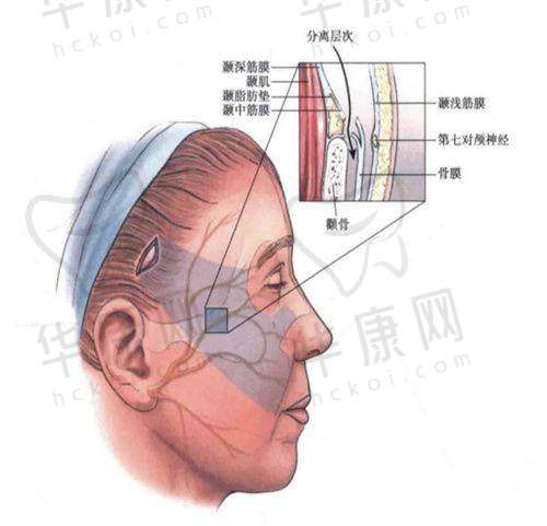 重庆松山整形医院的优势推荐