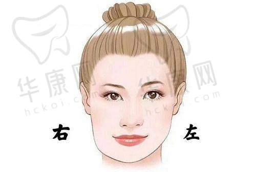 广州军美医疗美容医院王世虎医生资质信息