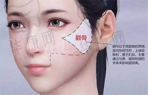 自驾去昆明杰西艾美容医院该怎么导航？