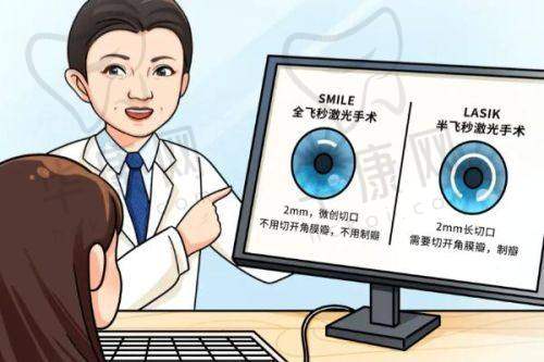 2025年邢台近视眼手术的真实收费标准是怎样的？
