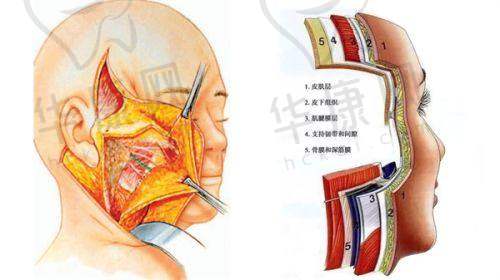 朱家旭医生在鼻部整形的特色优势