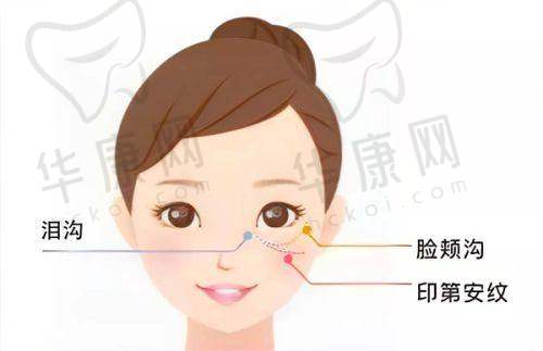 王成露光电抗衰项目的治疗成效与实例分享