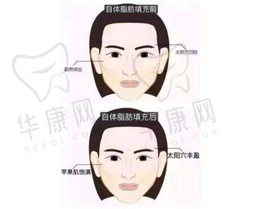 成都高新华生铂悦医疗美容王欣医生资质信息