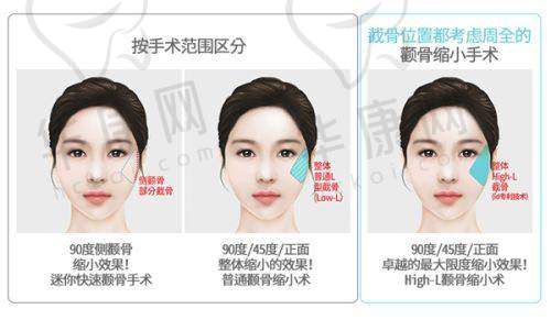 8. 成都东篱整形