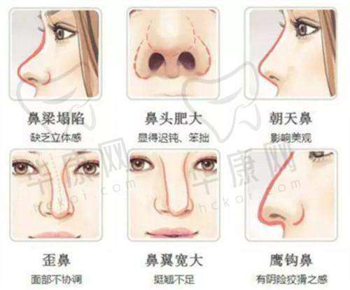 冯安明医生的口碑评价