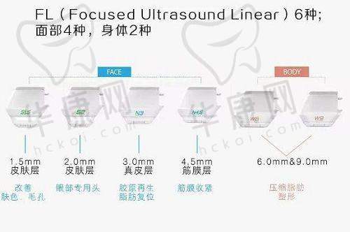 北京伊思凯丽医疗美容郑行跃网塑提面部提升5层项目总结