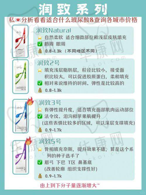 吴紫权医生擅长项目
