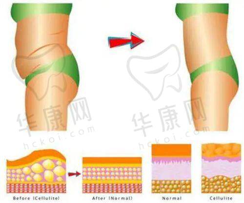 北京润颜医疗美容诊所的医疗团队