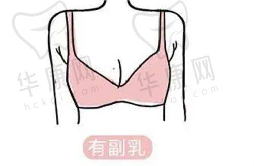 南阳卧龙天后医疗美容门诊部的用户口碑