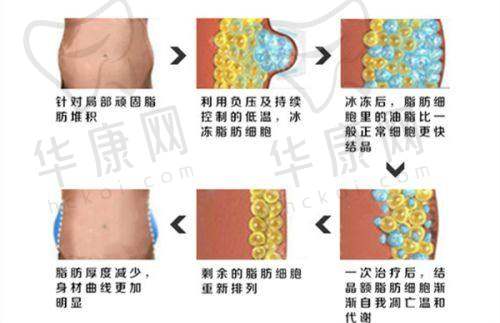 身边人的认可与好评