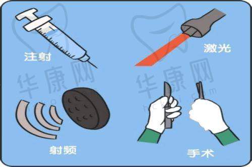 殷初阳隆胸手术怎么样?特色优势显魅力