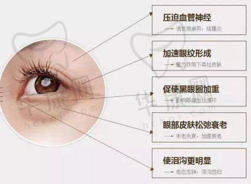 详细的就诊过程