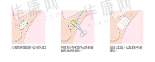 南阳卧龙天后医疗美容门诊部的地址与交通