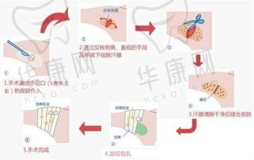 深圳韩秀医疗美容门诊部