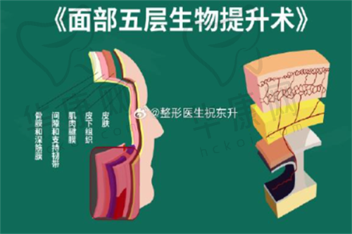 南宁爱思特整形的顾客评价
