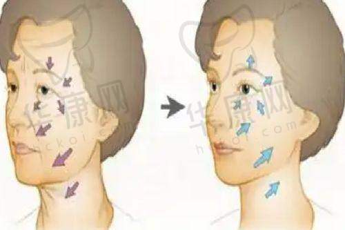 手术过程的紧张与期待