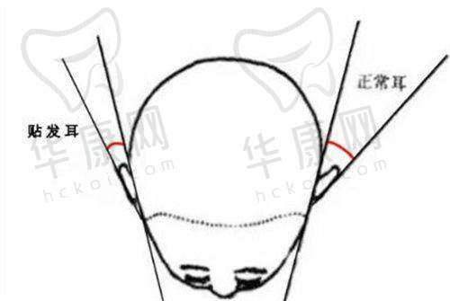 诊疗成效与内心感受