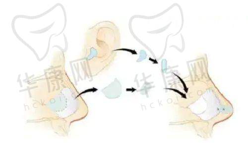 贵阳美莱医疗美容医院正规吗？
