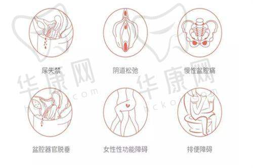 诊疗成效及整体感受