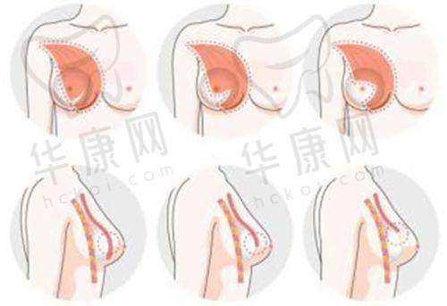 保定珍润医疗美容门诊部患者评价