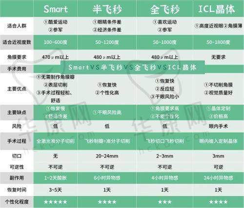 常州爱尔眼科医院就诊全流程攻略