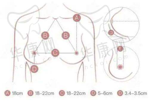 广州军美医疗美容医院的设备与服务