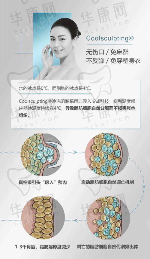 杭州医疗美容医院