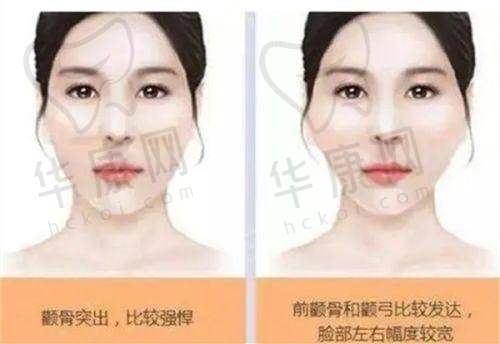 武汉真爱妇产医院龚美云医生特色技术优势