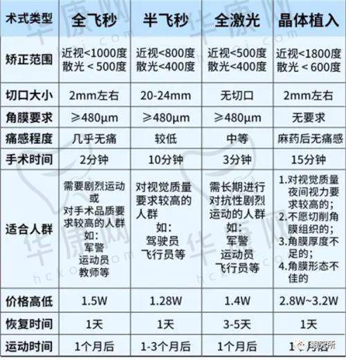 8. 成都中银海眼科医院