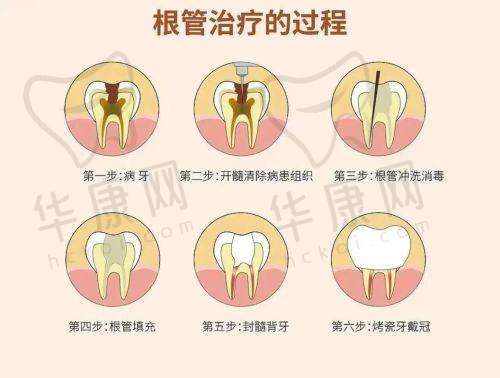 成都西南口腔医院的就诊小贴士