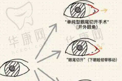 东莞西妃美容医院患者评价