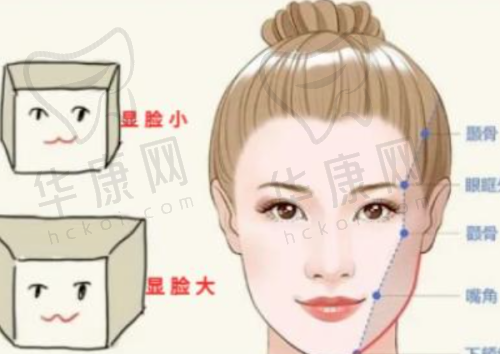 东莞东城爱思特医疗美容门诊部患者评价