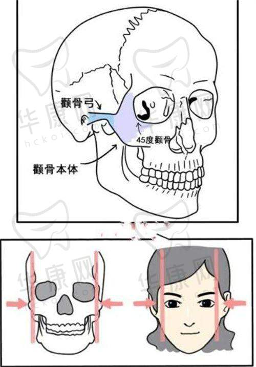 武汉光泽皇后医疗美容沈海林擅长项目