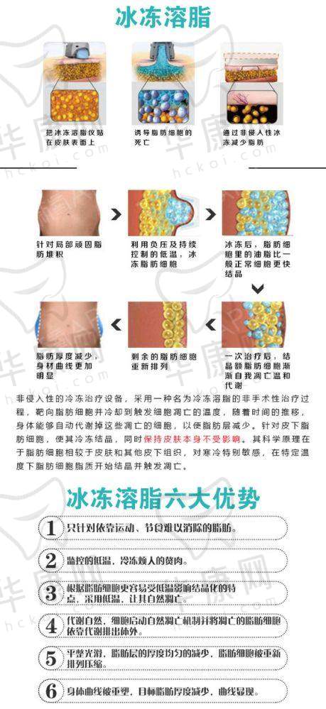 北京八大处整形外科医生团队与特色科室