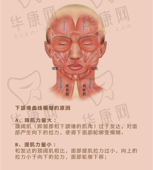 郑州东方整形医院