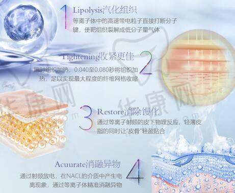 天津河西熙朵医疗美容门诊部怎么样？医院的详细介绍