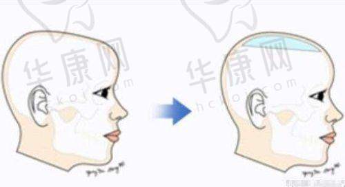 马丽娟医生预约方式