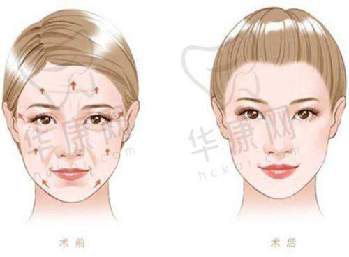 绵阳涪城韩美医疗美容门诊部正规吗？
