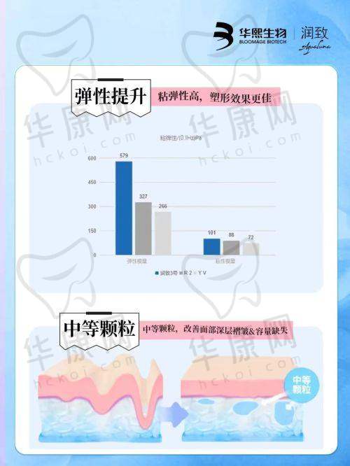 于加平医生资质信息