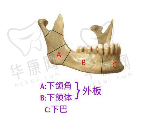 襄阳韩美医疗美容医院在隆鼻项目上的特色优势
