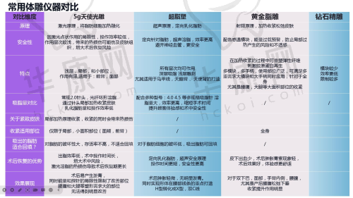 杜太超小切口面部提升术后成效
